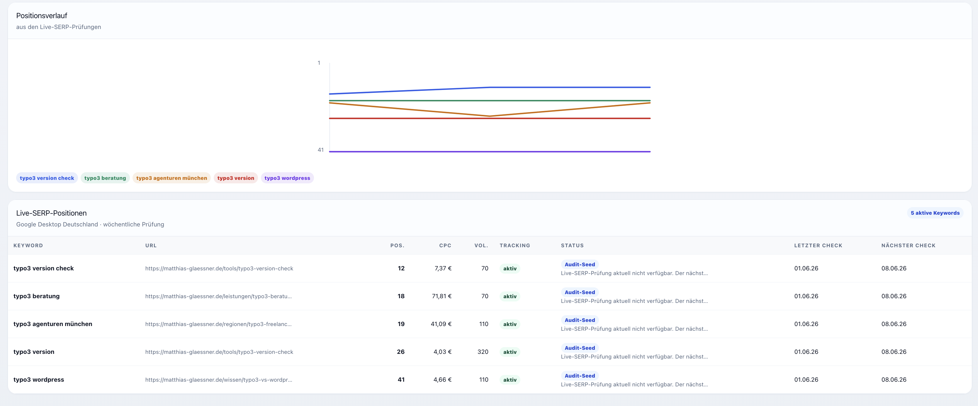 Originaler Screenshot des Seitenreport SERP-Monitorings mit Positionsverlauf und Keyword-Tabelle.