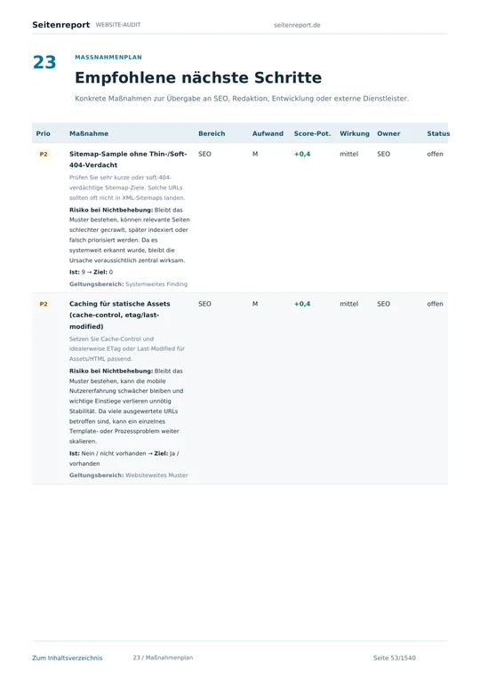 Originalseite 53 des Beispielreports vom 11.09.2026: Maßnahmenplan