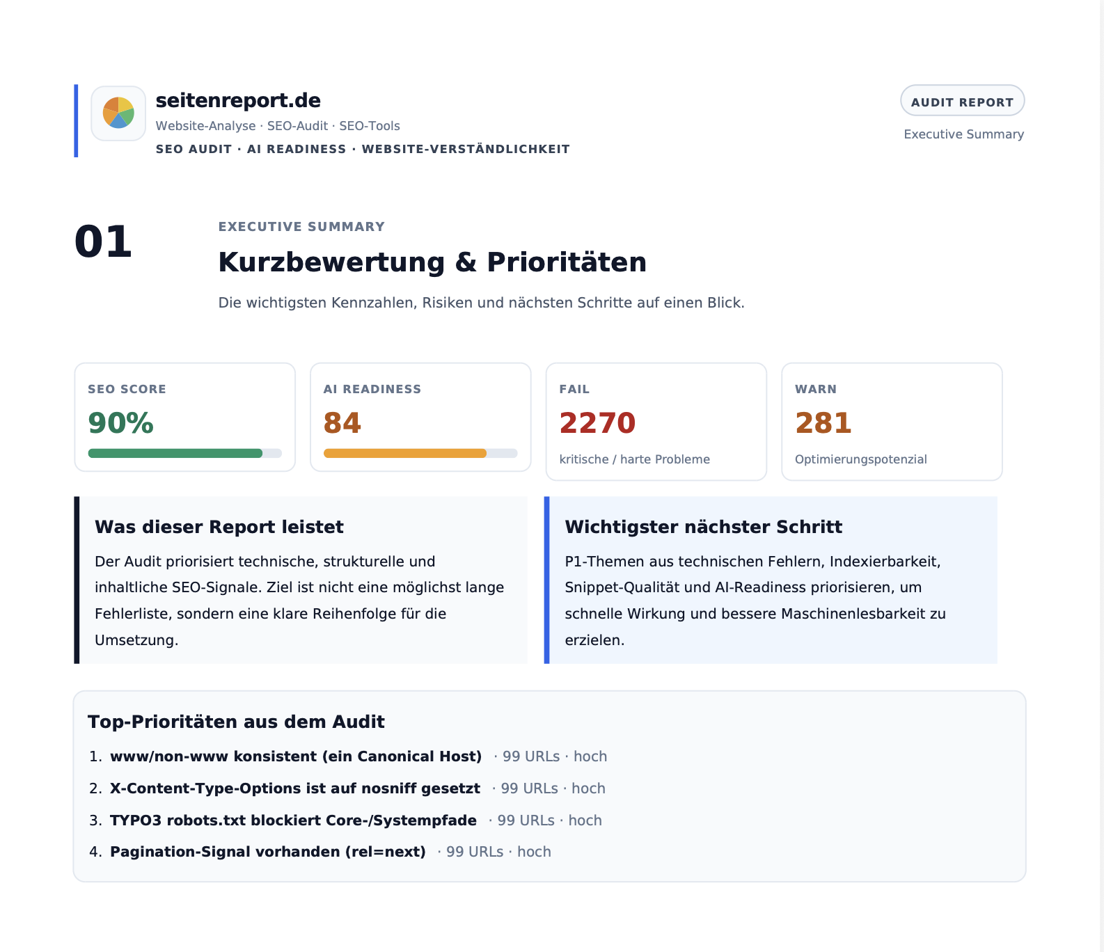 Beispielseite eines professionellen SEO-Audit Reports als PDF mit Executive Summary, SEO-Score, AI-Readiness und Top-Prioritäten