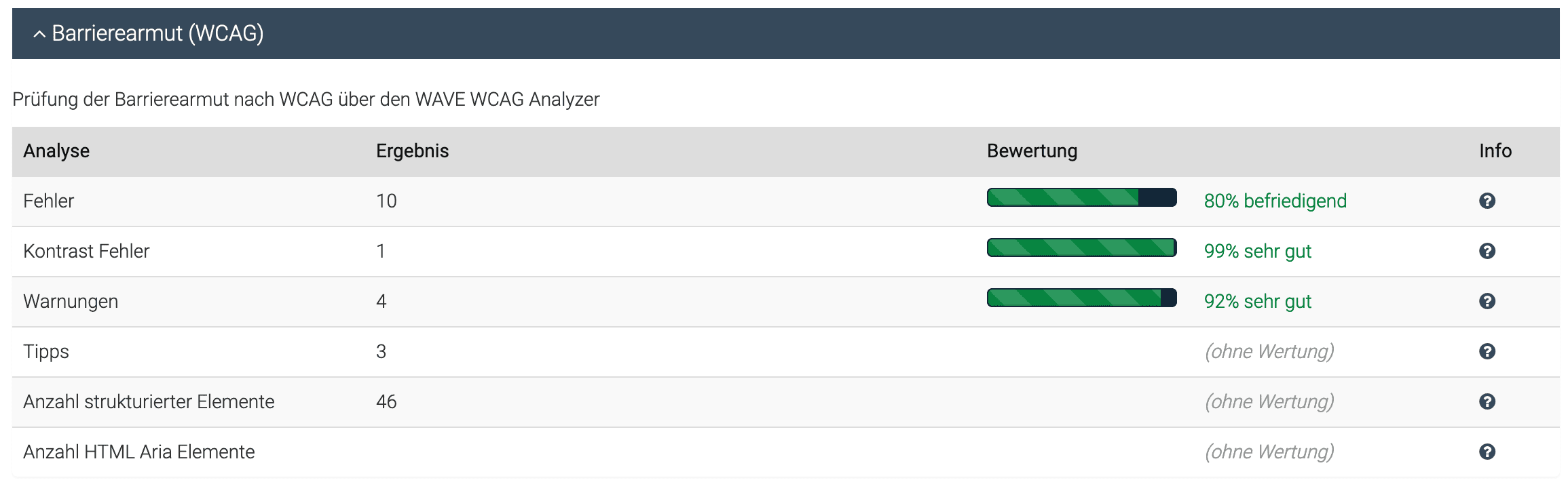 Seitenreport Barrierearmut-Analyse