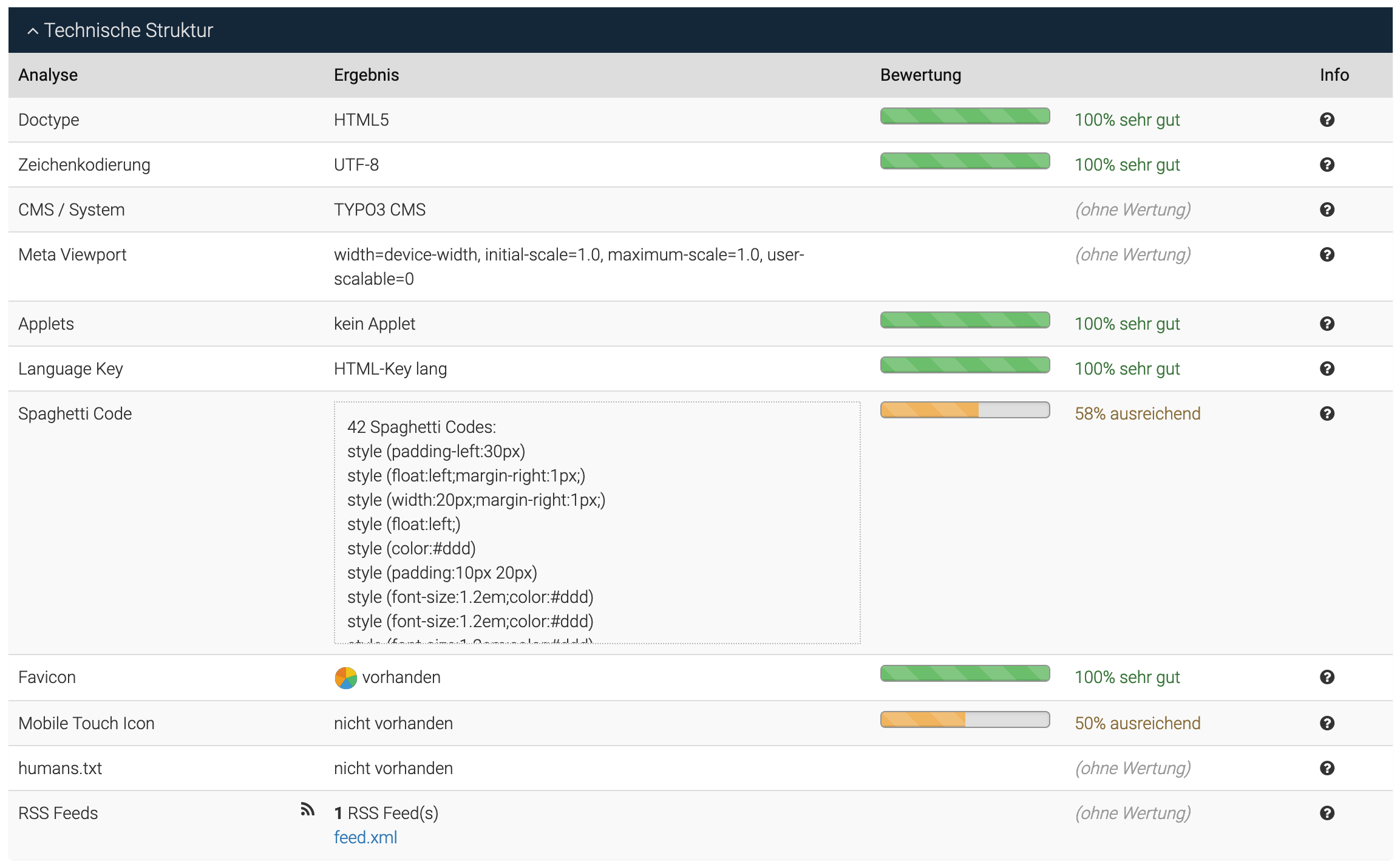 aktuelle Seitenreport SEO und Website Analysen